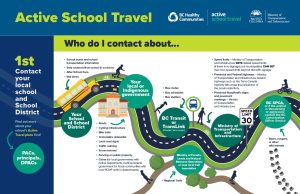 Follow the path to Active School Travel
